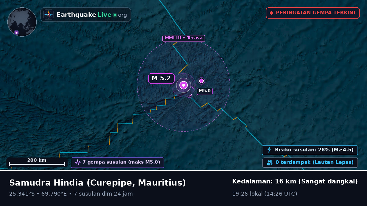 Samudra Hindia (Mauritius)
