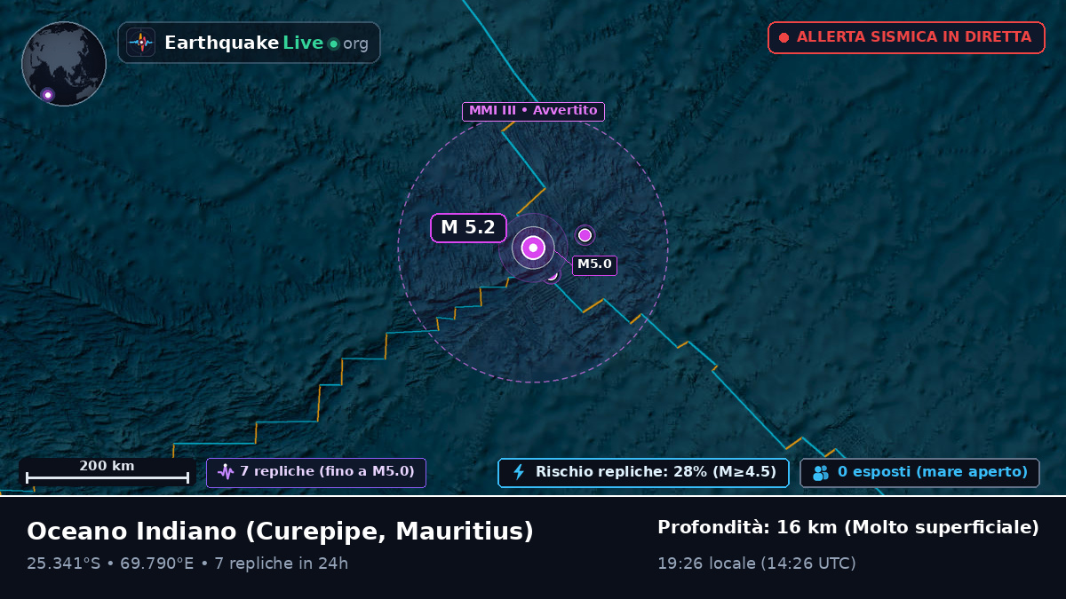 Oceano Indiano (Mauritius)