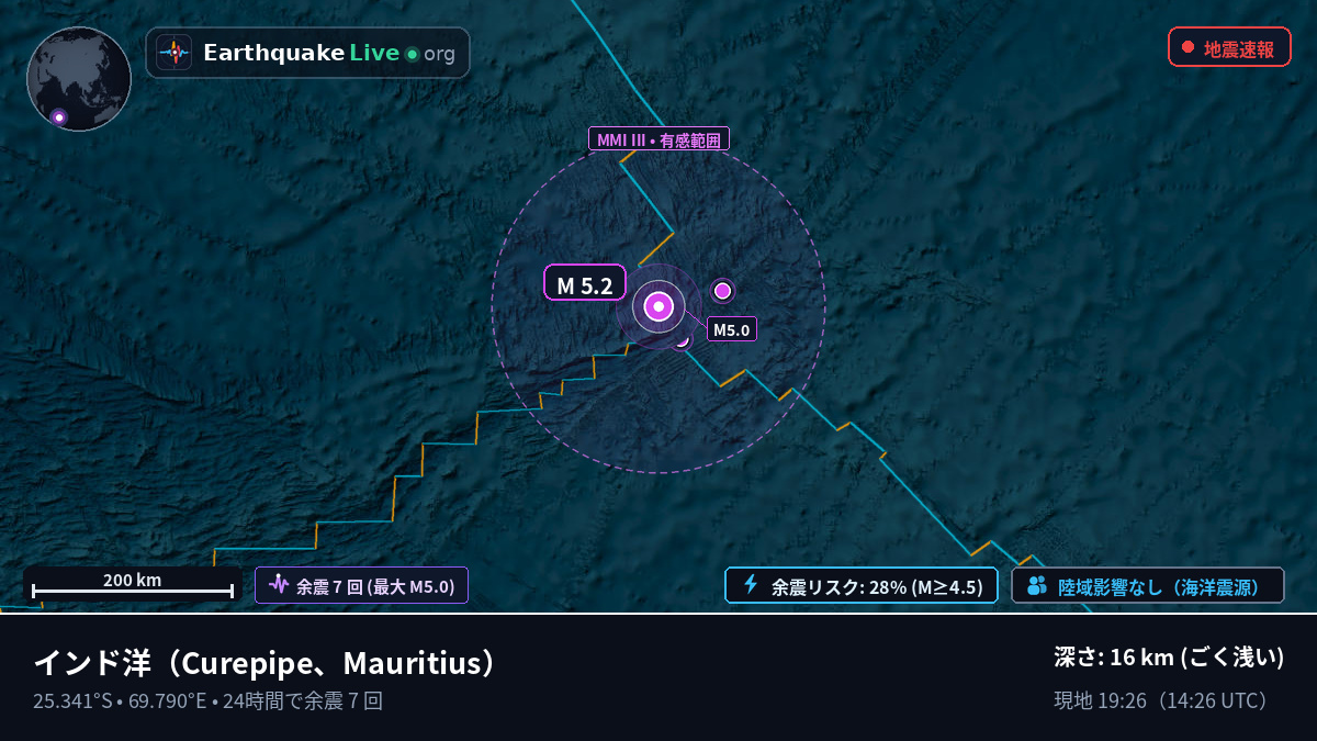 インド洋 (Mauritius)
