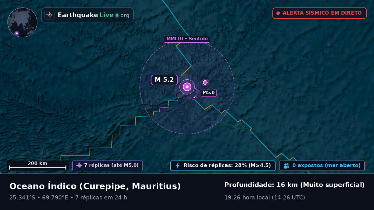 Oceano Índico (Mauritius)