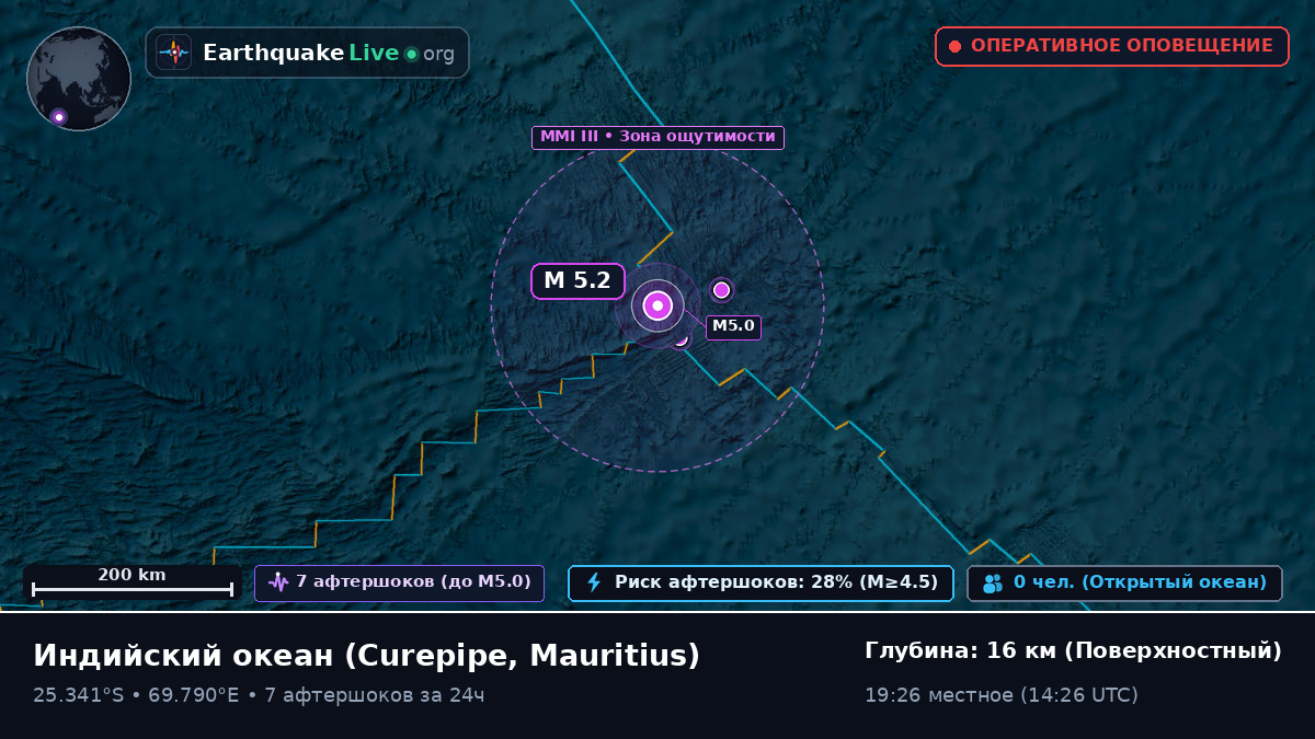 Индийский океан (Mauritius)