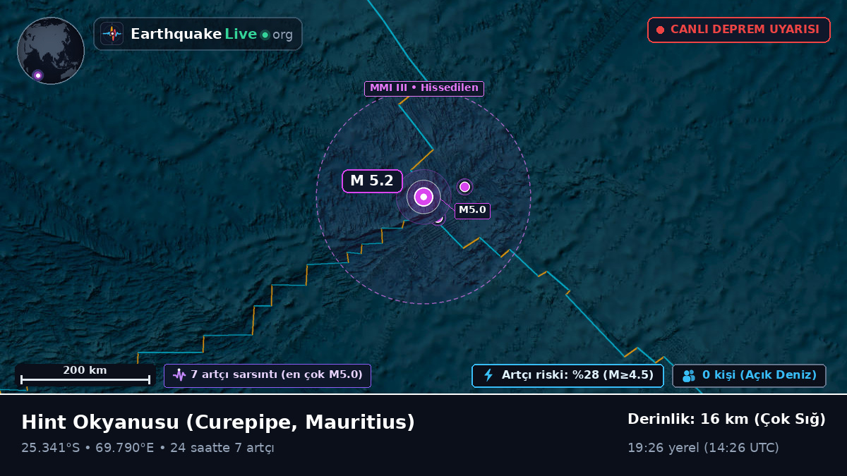 Hint Okyanusu (Mauritius)