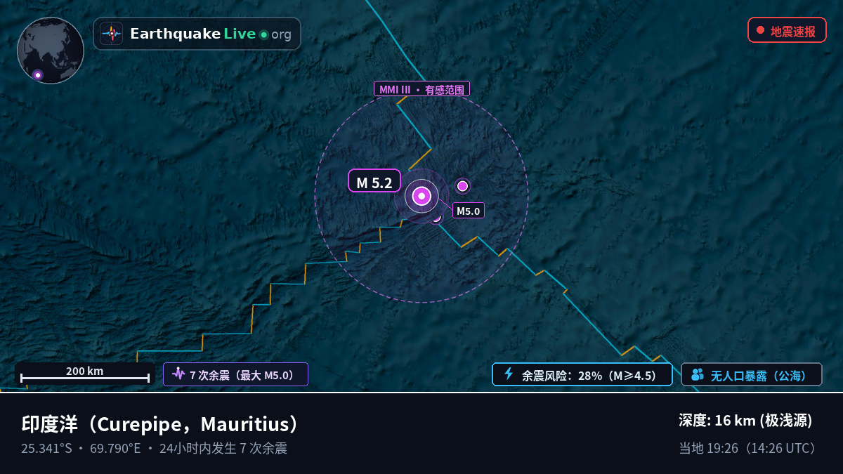 印度洋 (Mauritius)