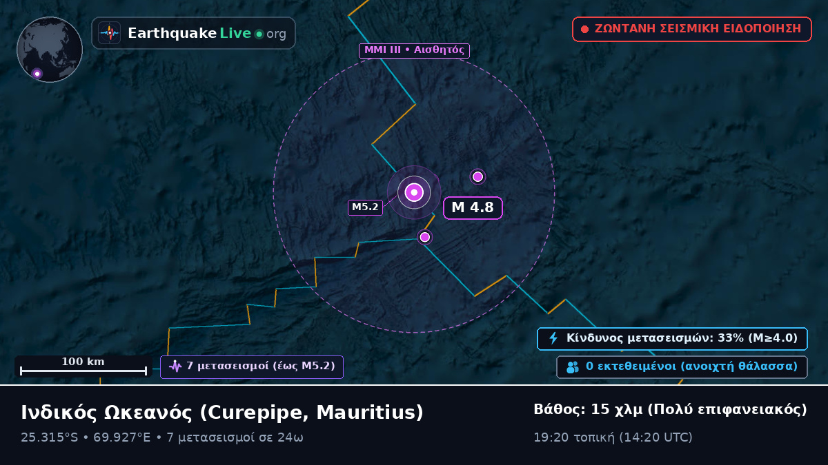 Ινδικός Ωκεανός (Mauritius)