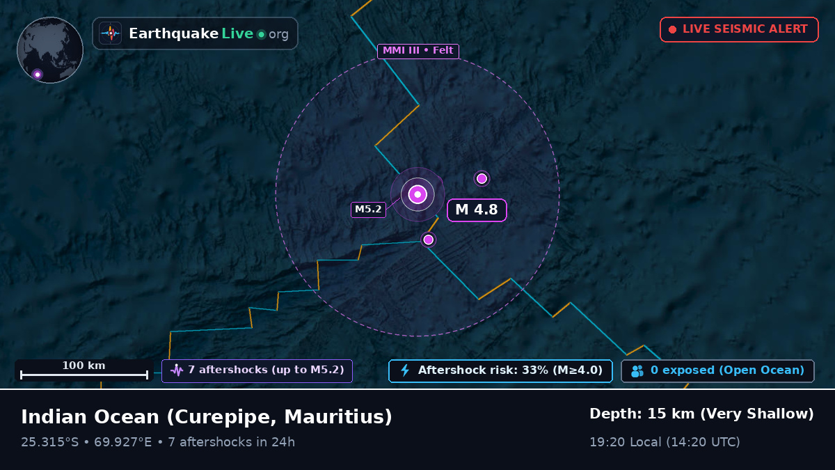 Indian Ocean (Mauritius)