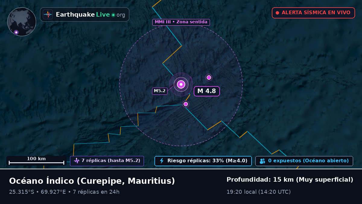 Océano Índico (Mauritius)