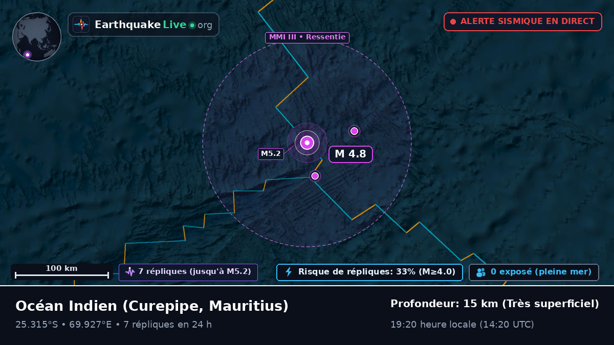 Océan Indien (Mauritius)