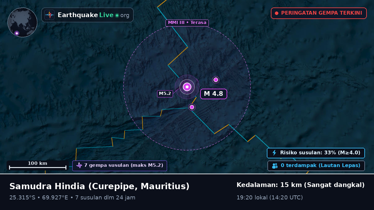 Samudra Hindia (Mauritius)