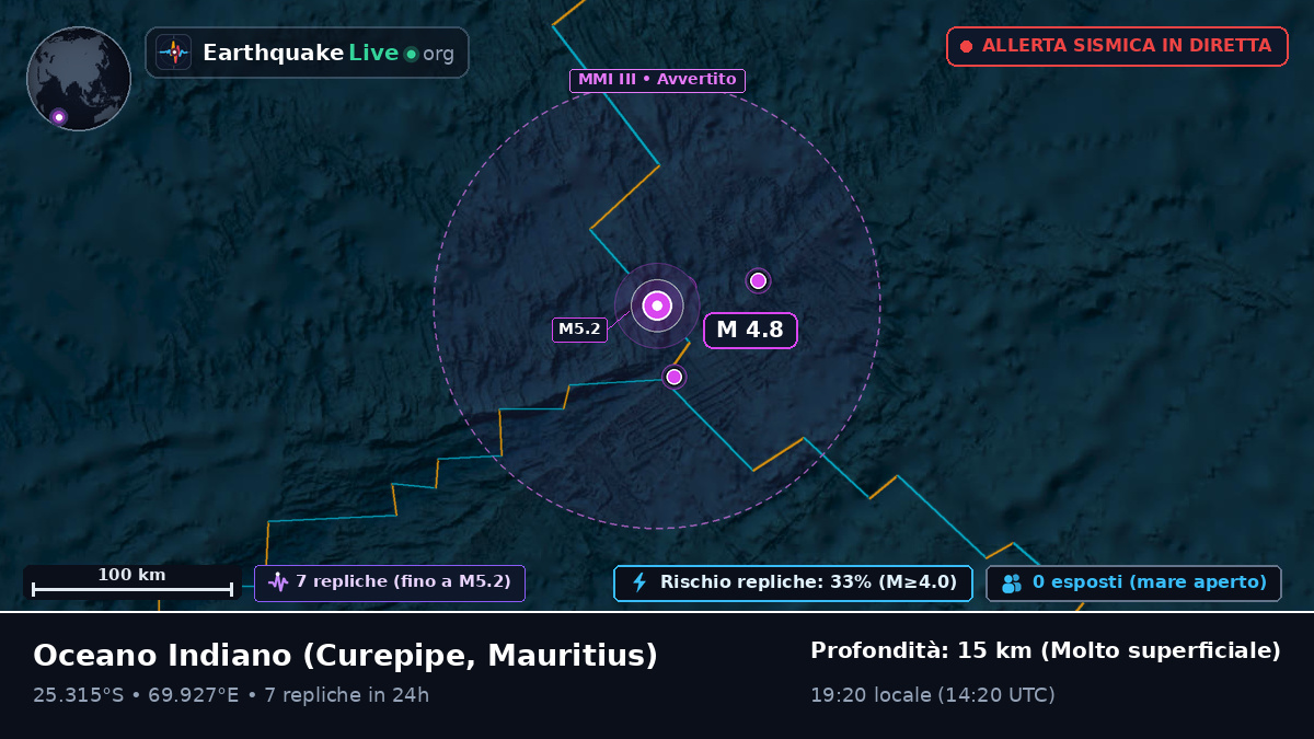 Oceano Indiano (Mauritius)