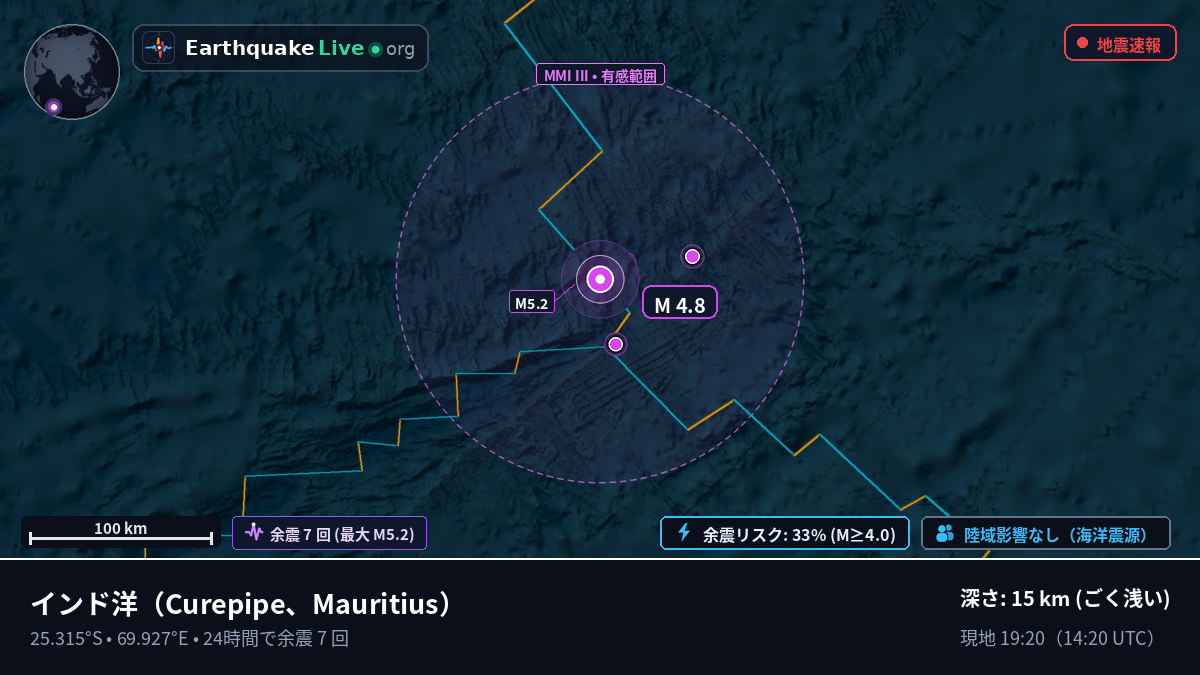 インド洋 (Mauritius)