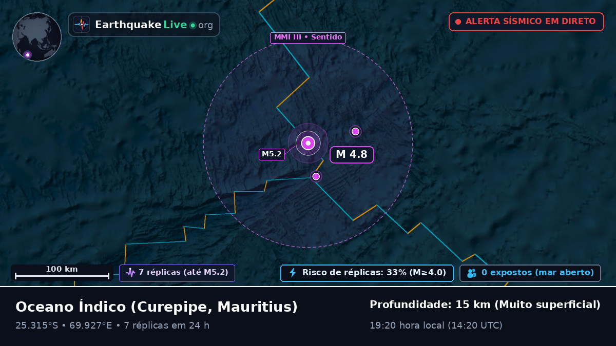 Oceano Índico (Mauritius)