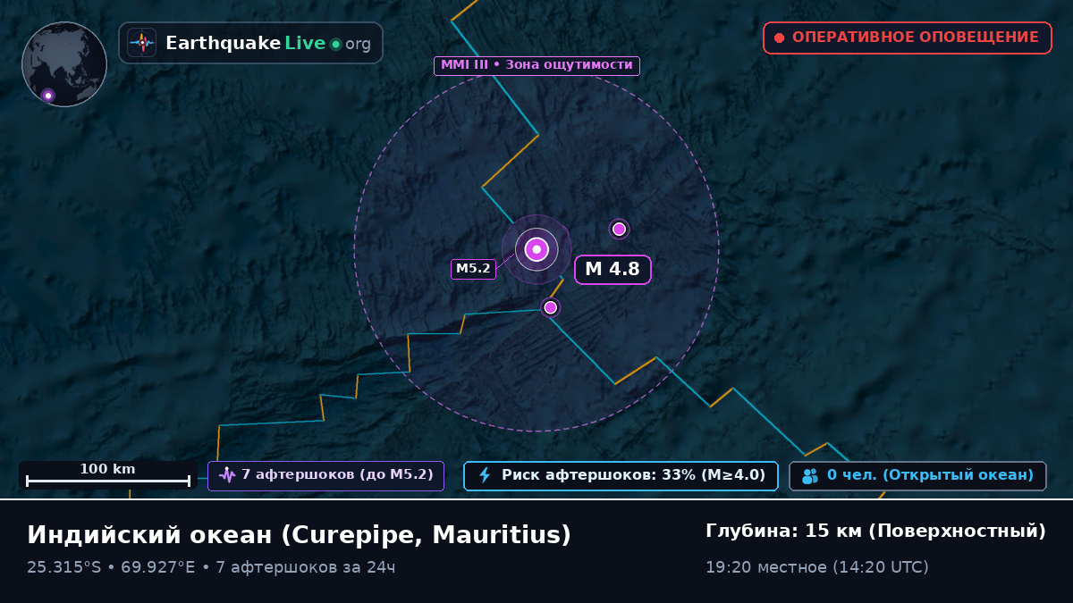 Индийский океан (Mauritius)