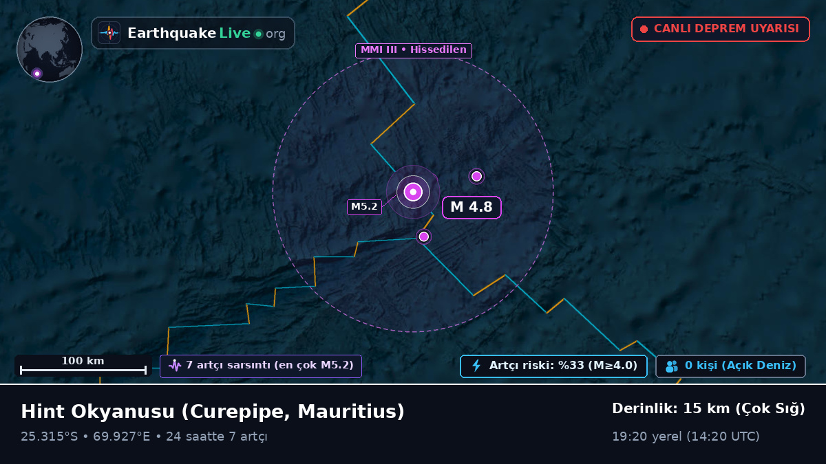 Hint Okyanusu (Mauritius)