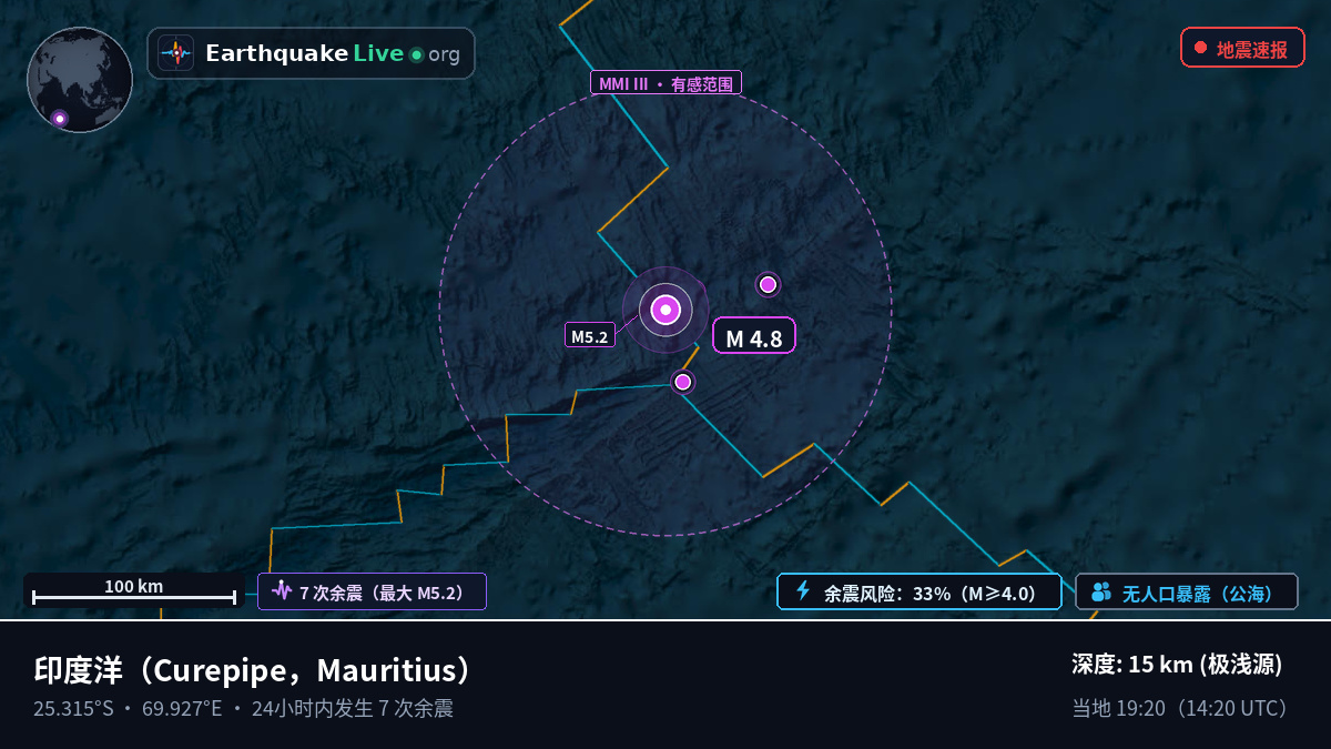 印度洋 (Mauritius)
