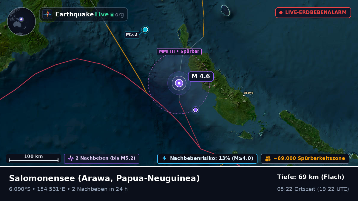 Salomonensee (Papua-Neuguinea)