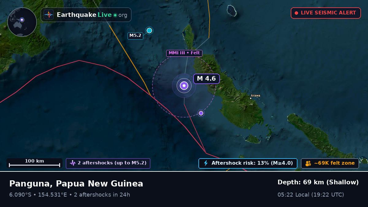 Solomon Sea (Papua New Guinea)
