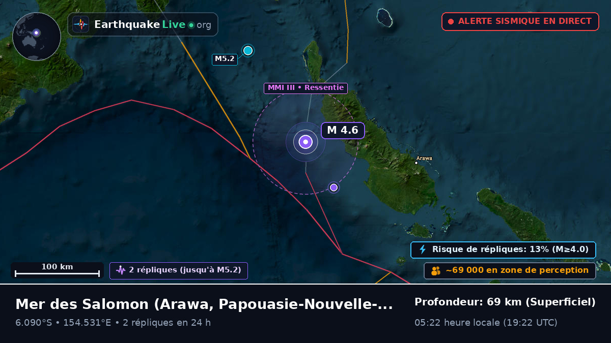 Mer des Salomon (Papouasie-Nouvelle-Guinée)