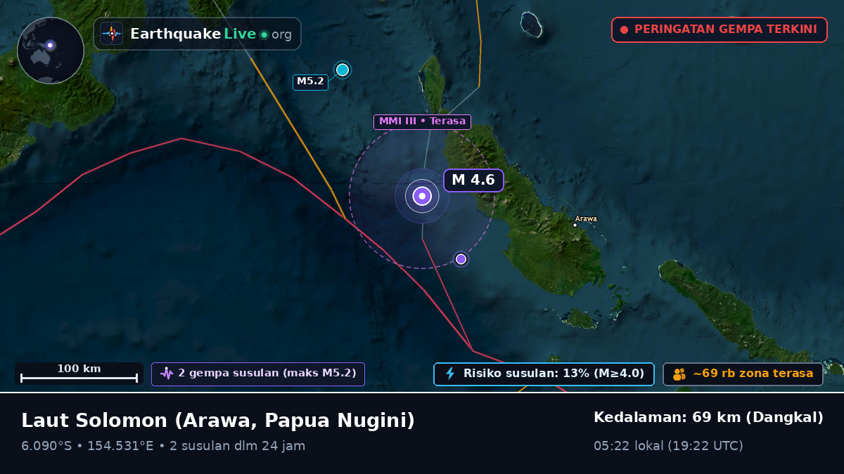 Laut Solomon (Papua Nugini)