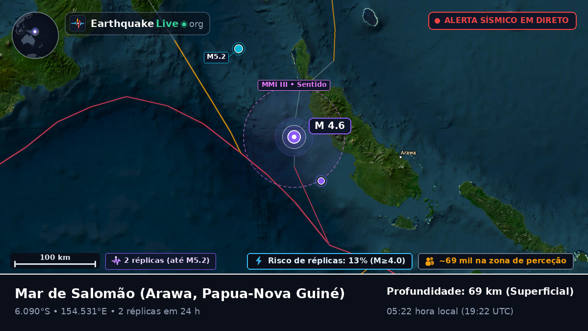 Mar de Salomão (Papua-Nova Guiné)