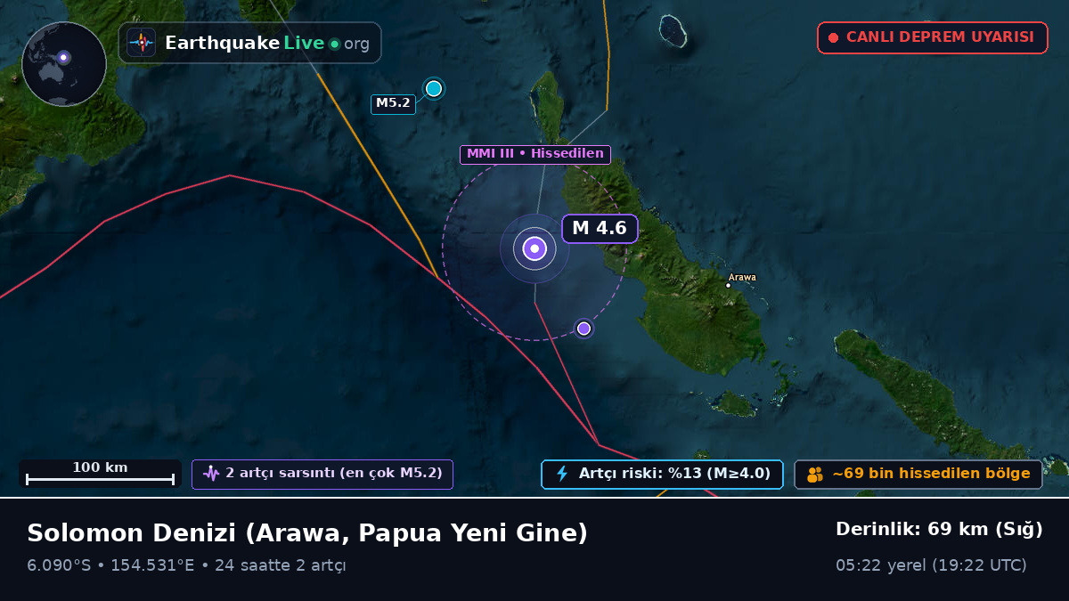 Solomon Denizi (Papua Yeni Gine)