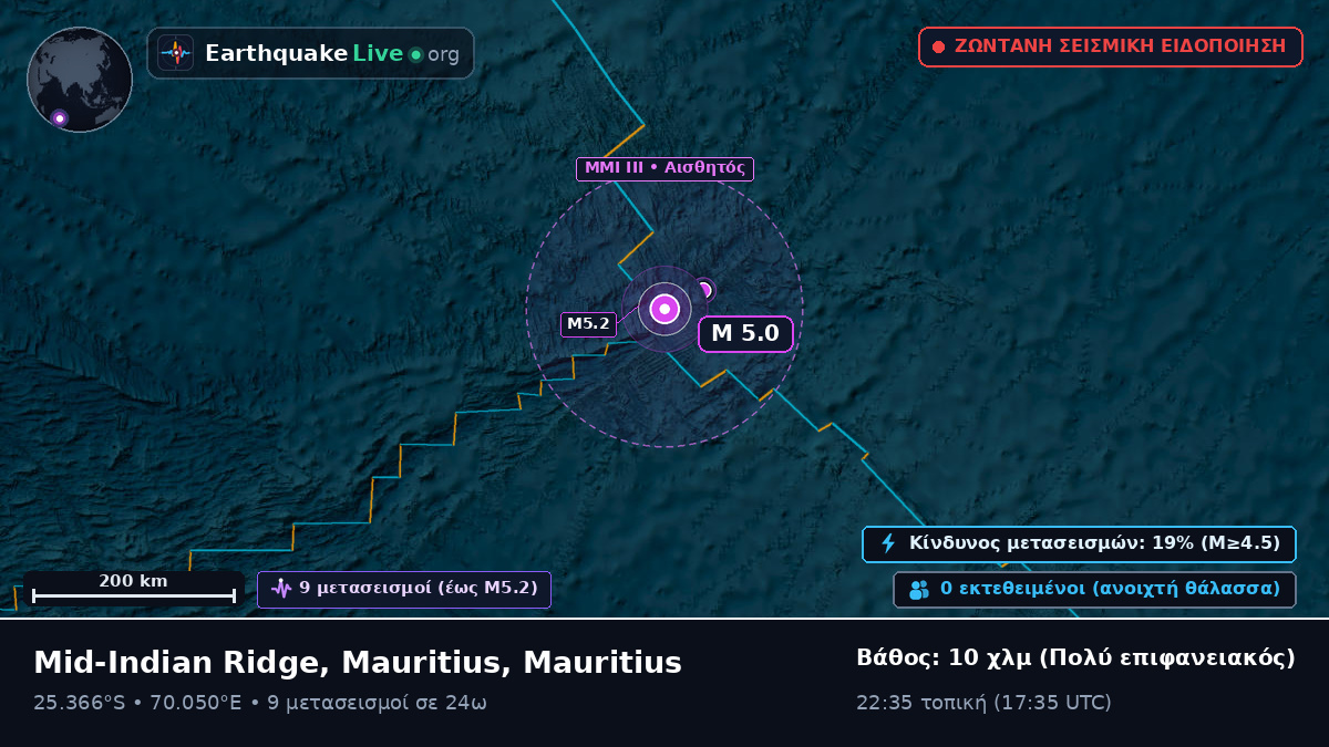 Ινδικός Ωκεανός (Mauritius)