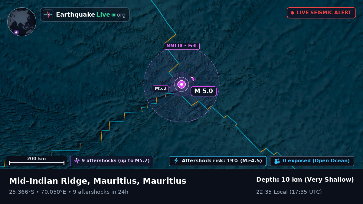Indian Ocean (Mauritius)