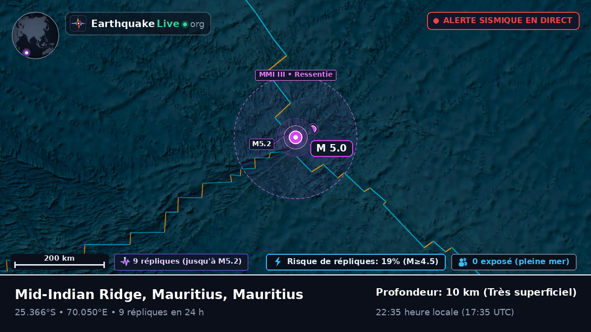 Océan Indien (Mauritius)