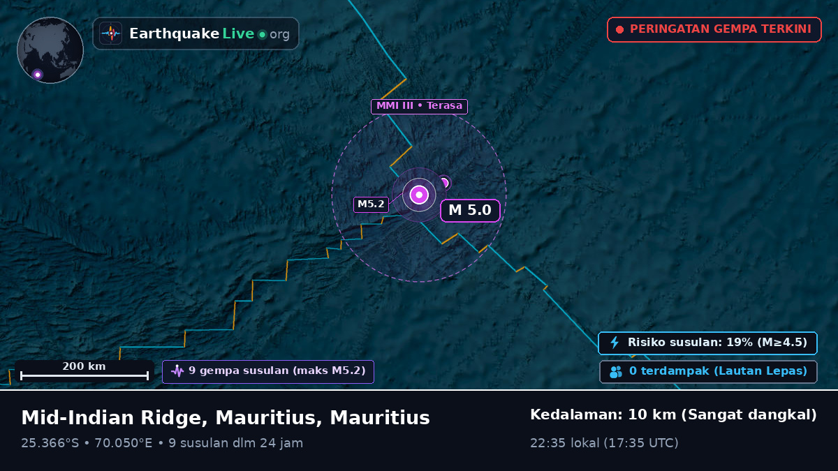 Samudra Hindia (Mauritius)