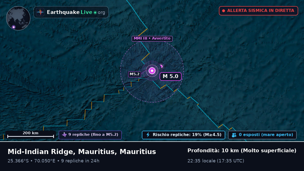 Oceano Indiano (Mauritius)