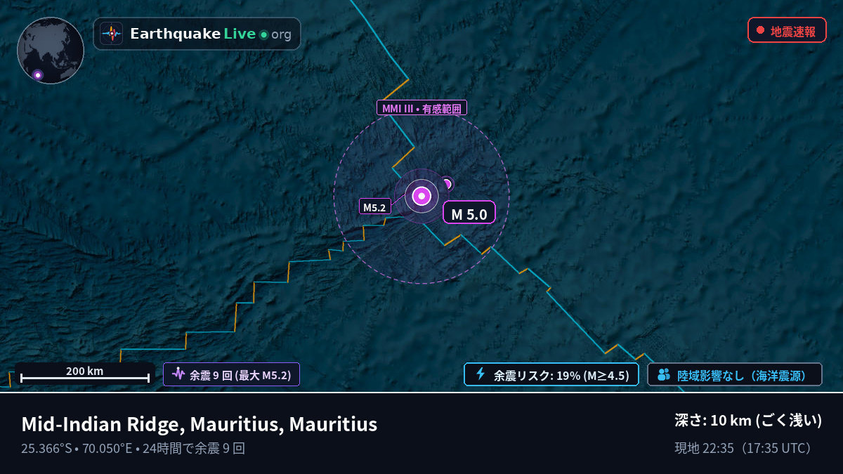 インド洋 (Mauritius)