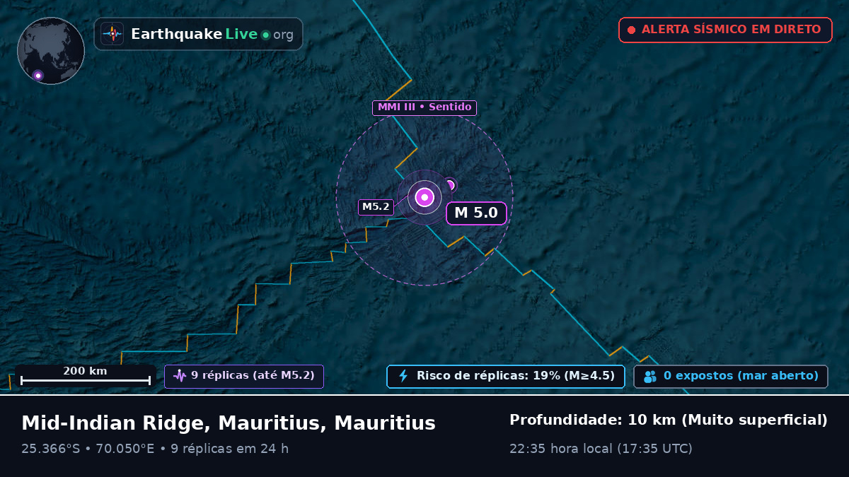 Oceano Índico (Mauritius)