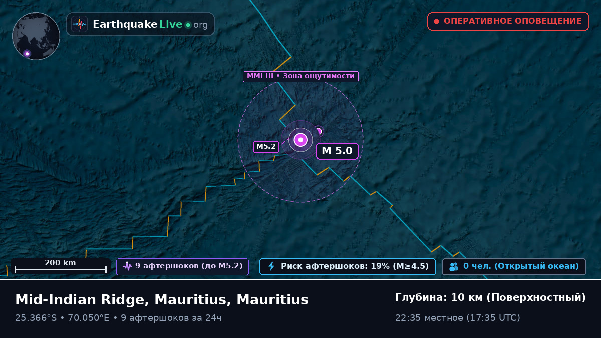 Индийский океан (Mauritius)