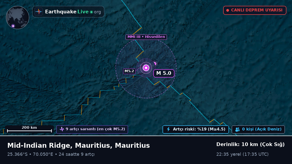Hint Okyanusu (Mauritius)
