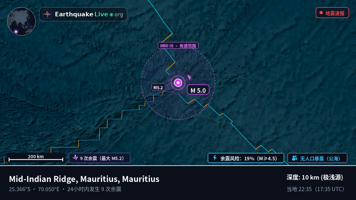 印度洋 (Mauritius)