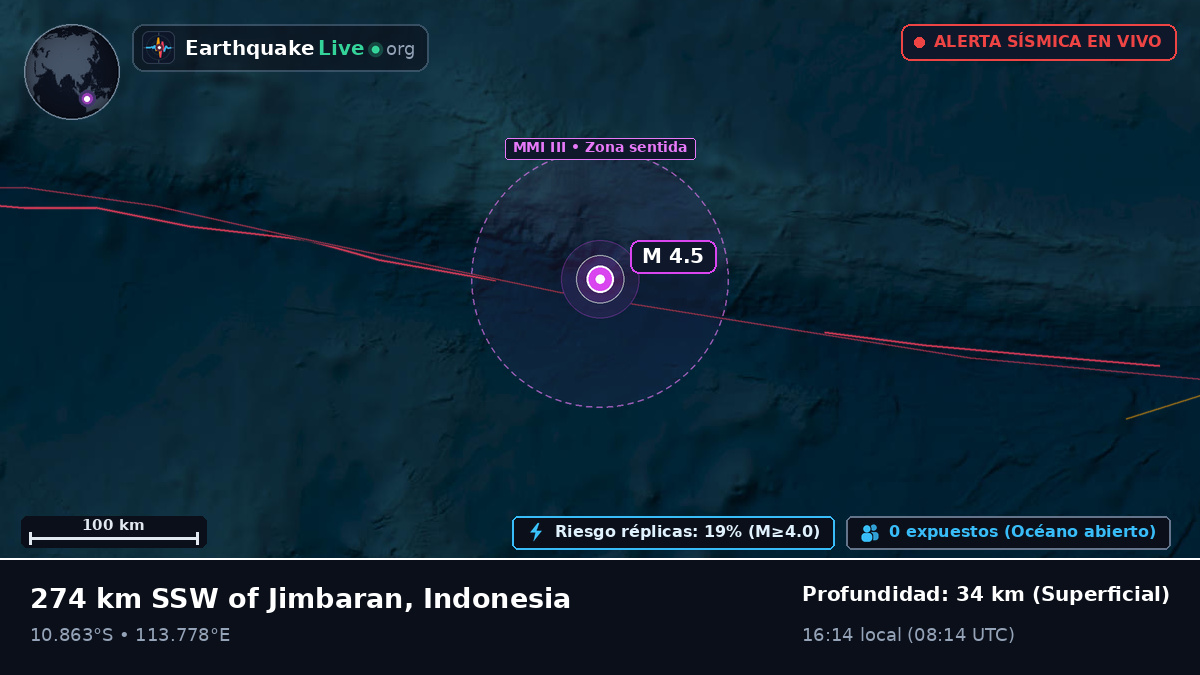 Océano Índico (Indonesia)