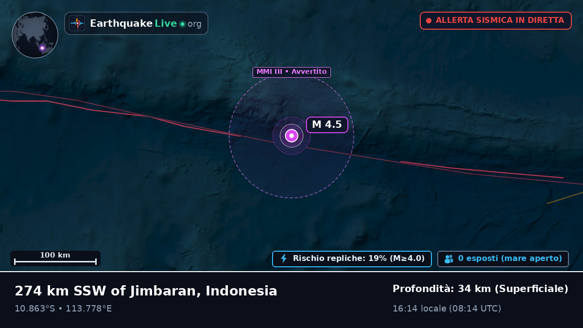 Oceano Indiano (Indonesia)
