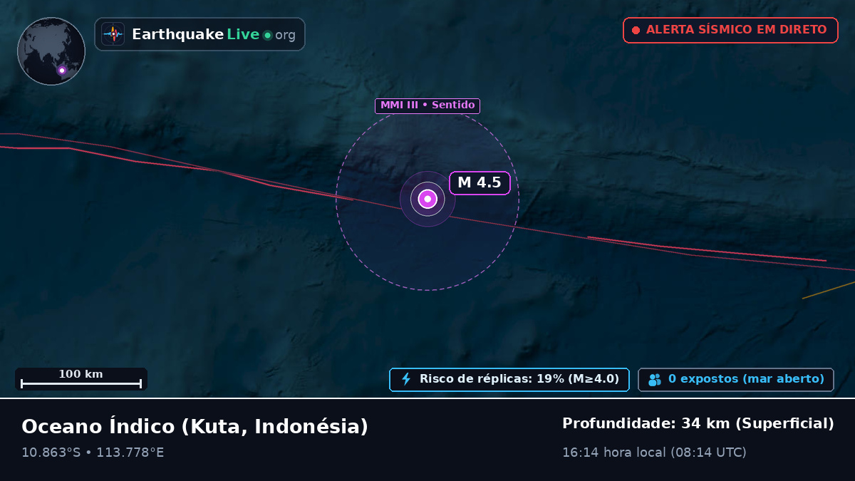 Oceano Índico (Indonésia)