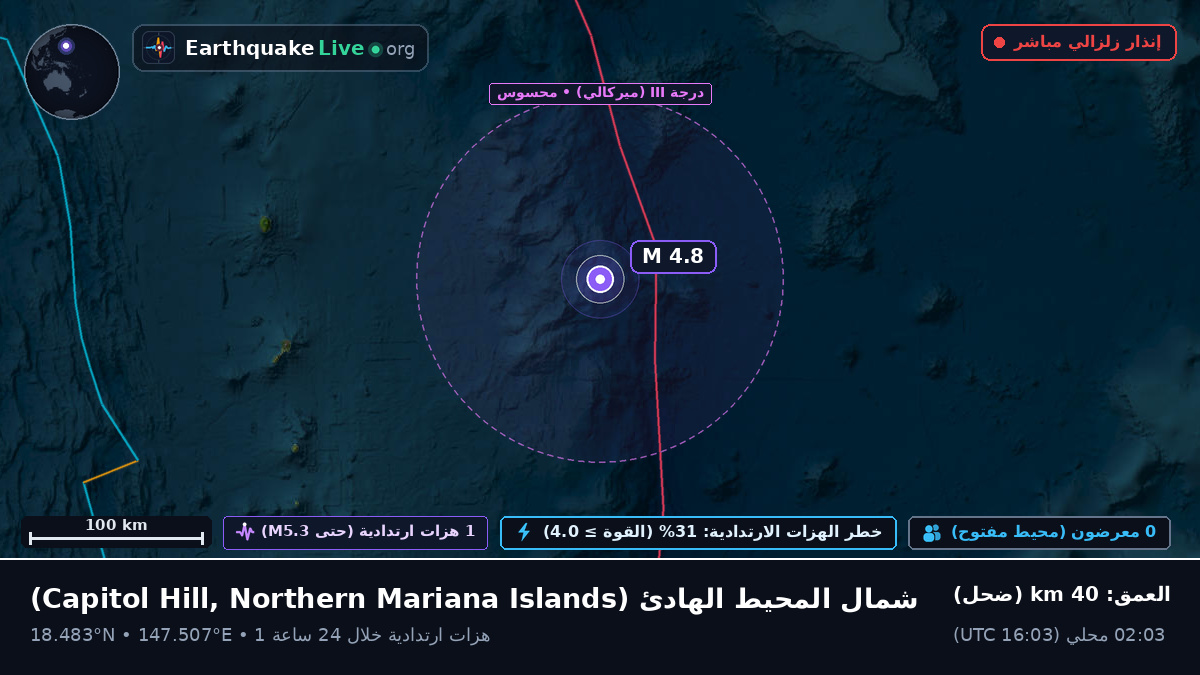 شمال المحيط الهادئ (Northern Mariana Islands)