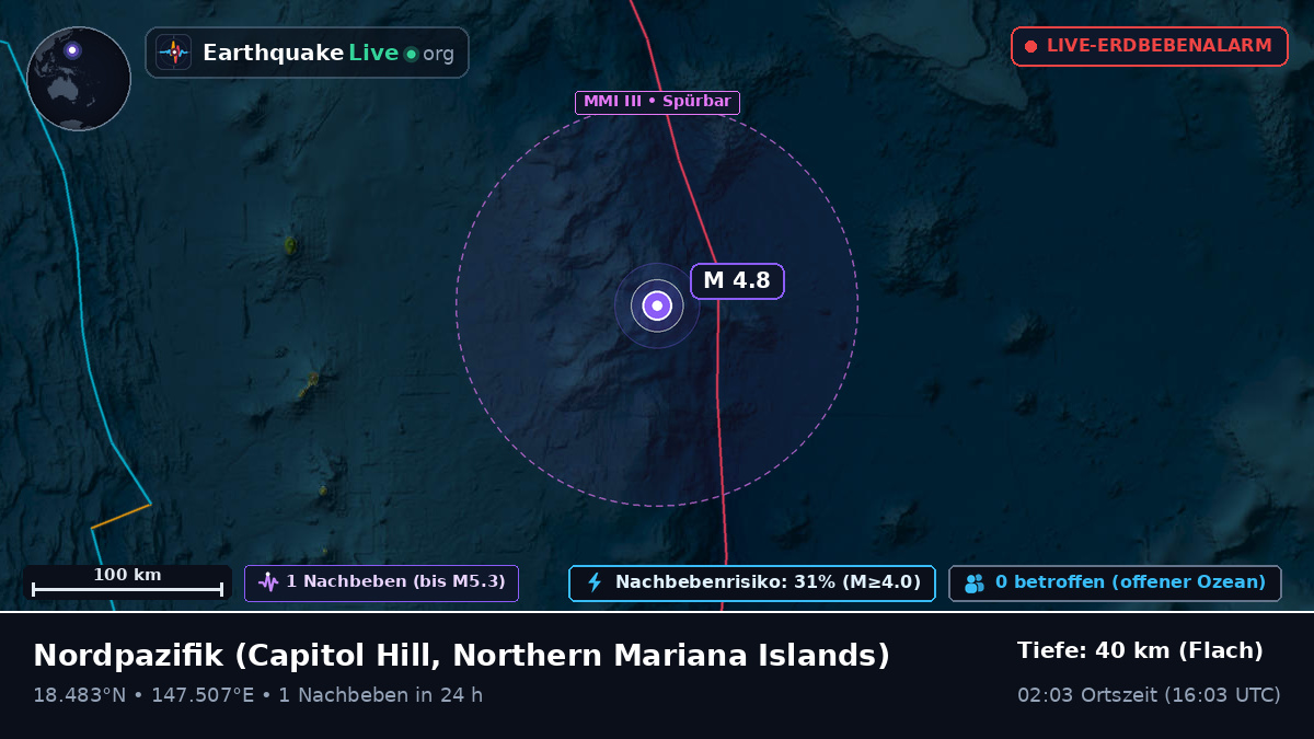 Nordpazifik (Northern Mariana Islands)