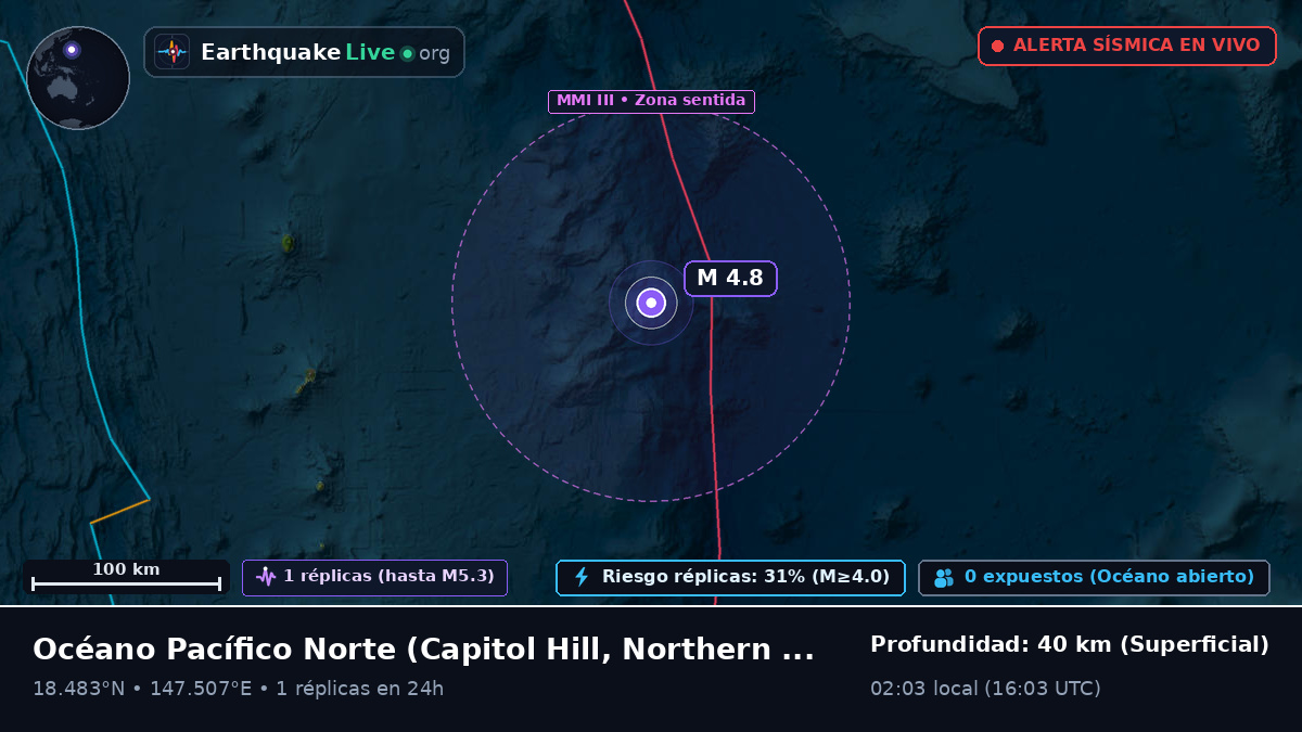 Océano Pacífico Norte (Northern Mariana Islands)