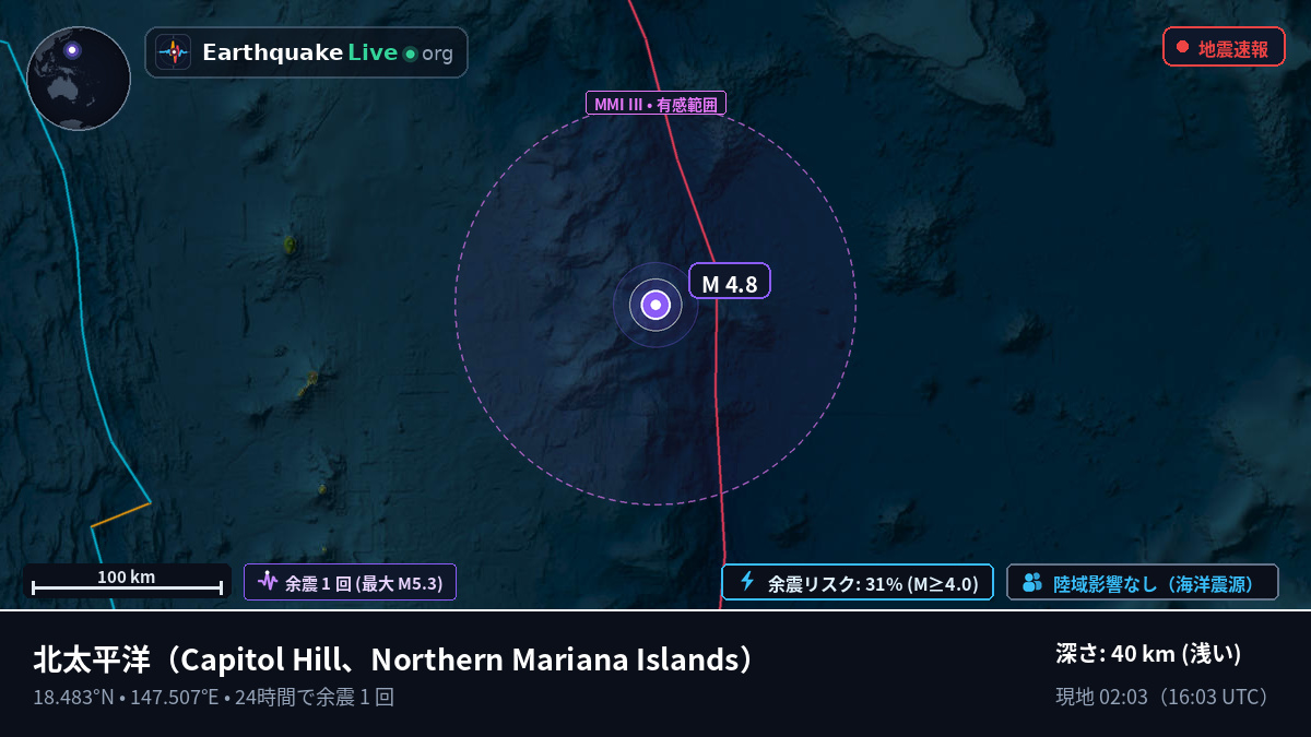 北太平洋 (Northern Mariana Islands)