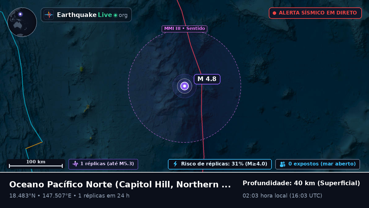 Oceano Pacífico Norte (Northern Mariana Islands)