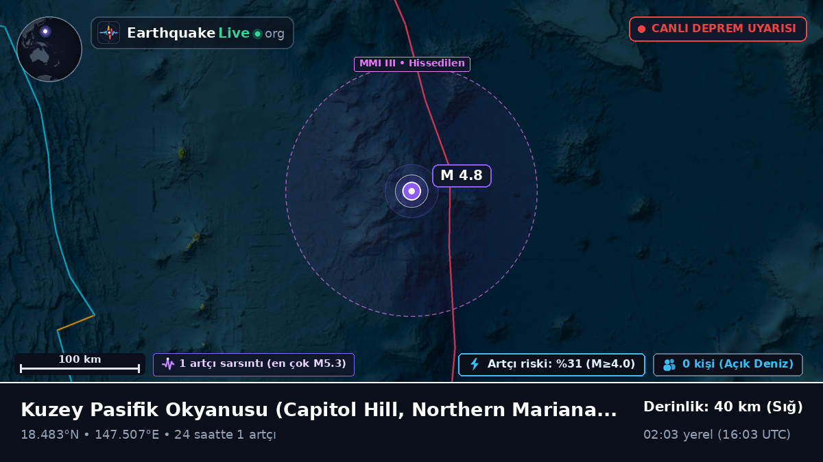 Kuzey Pasifik Okyanusu (Northern Mariana Islands)