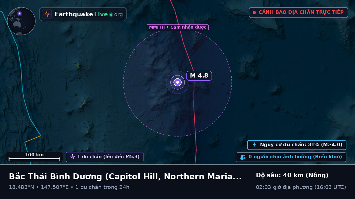 Bắc Thái Bình Dương (Northern Mariana Islands)