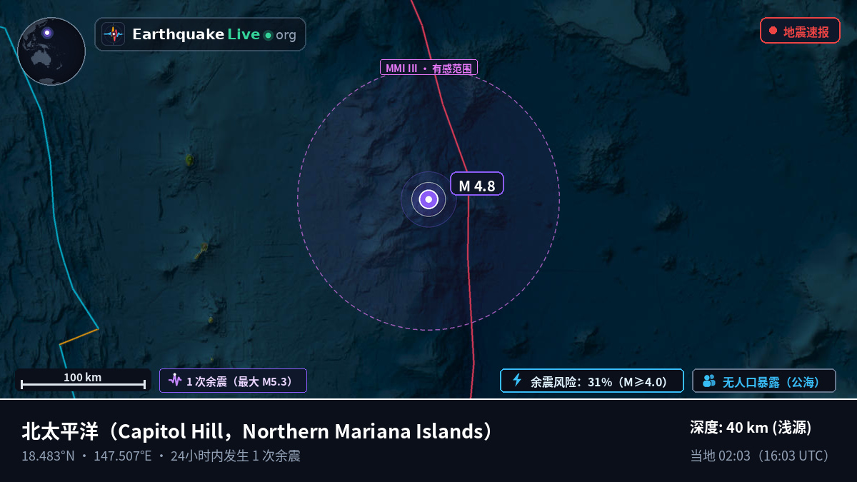 北太平洋 (Northern Mariana Islands)