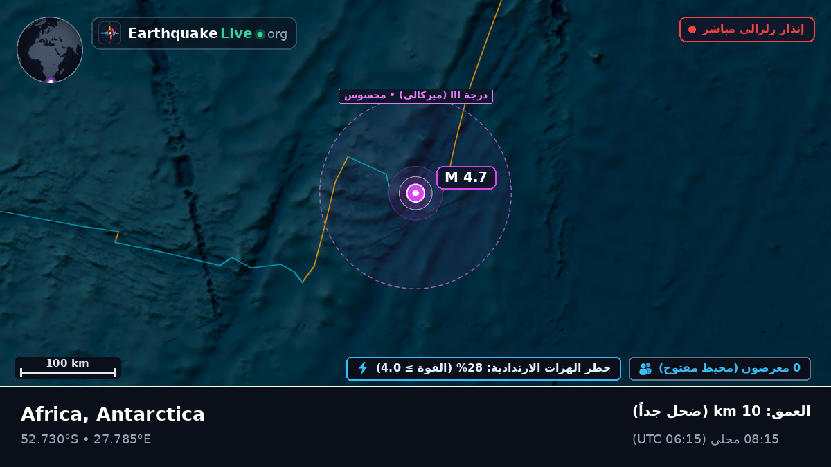 المحيط الهندي (Antarctica)