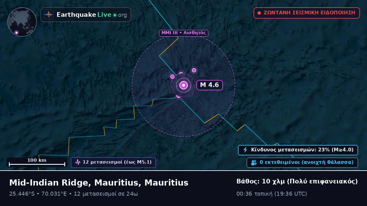 Ινδικός Ωκεανός (Mauritius)