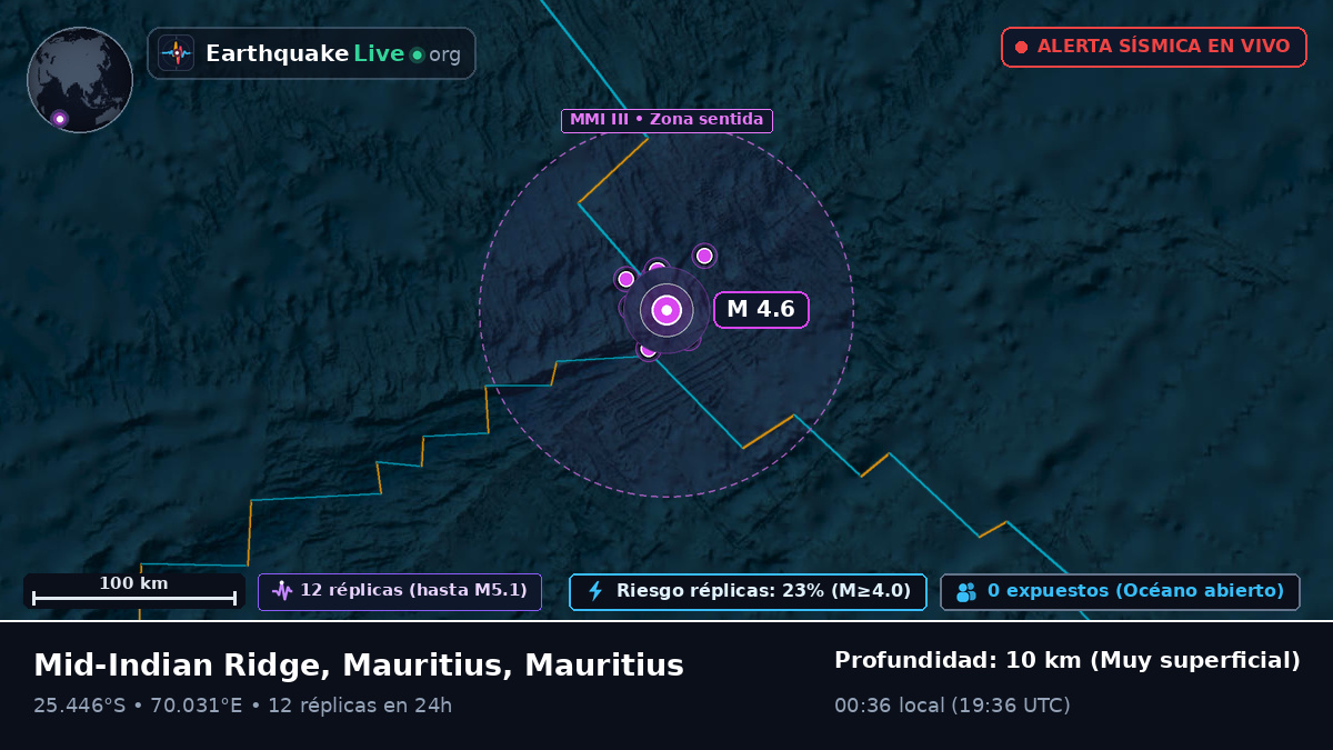 Océano Índico (Mauritius)