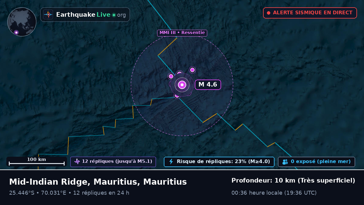 Océan Indien (Mauritius)