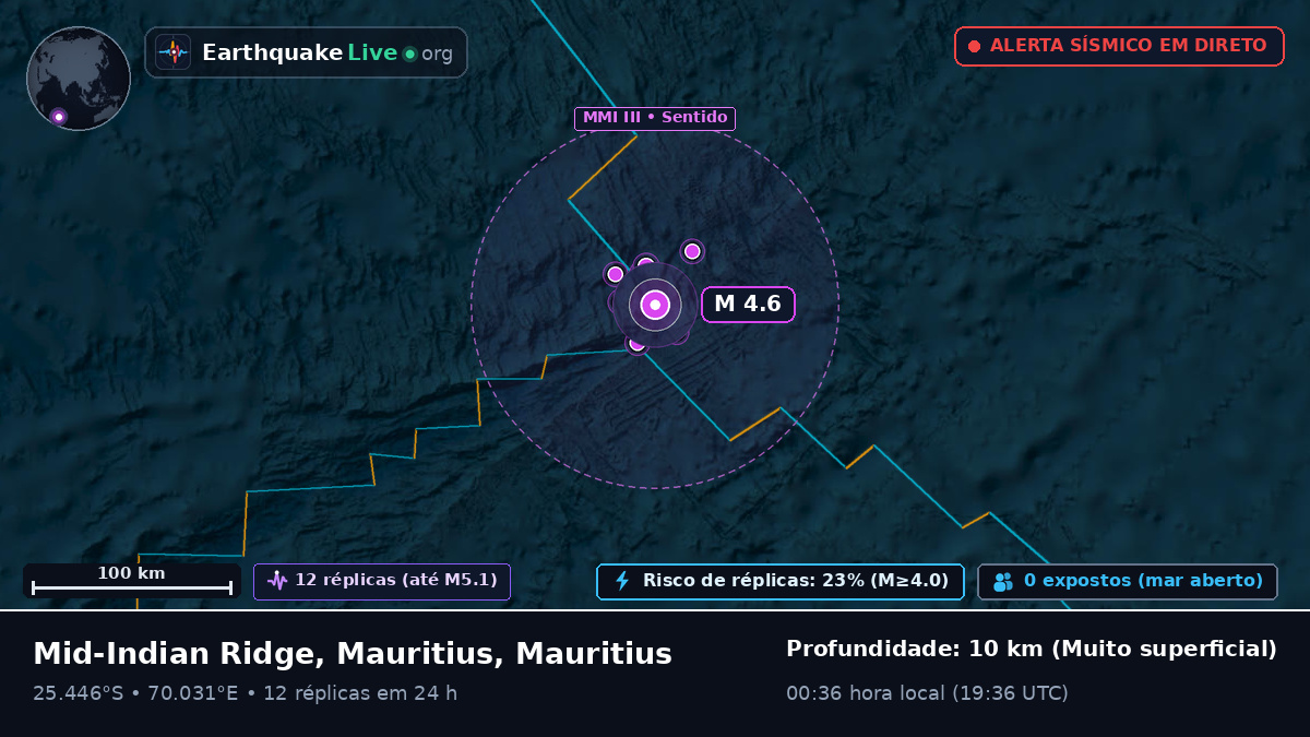 Oceano Índico (Mauritius)